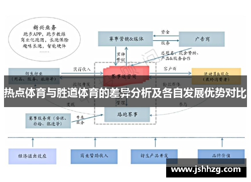 热点体育与胜道体育的差异分析及各自发展优势对比