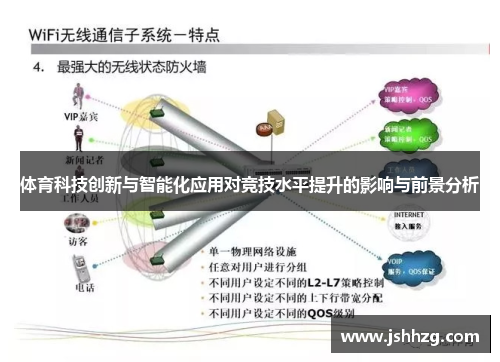 体育科技创新与智能化应用对竞技水平提升的影响与前景分析